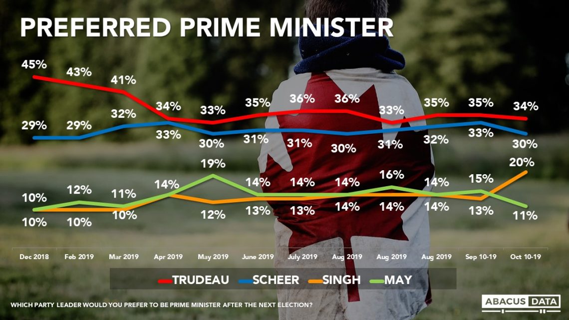 Preferred Prime Minister poll | Abacus Data